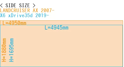 #LANDCRUISER AX 2007- + X6 xDrive35d 2019-